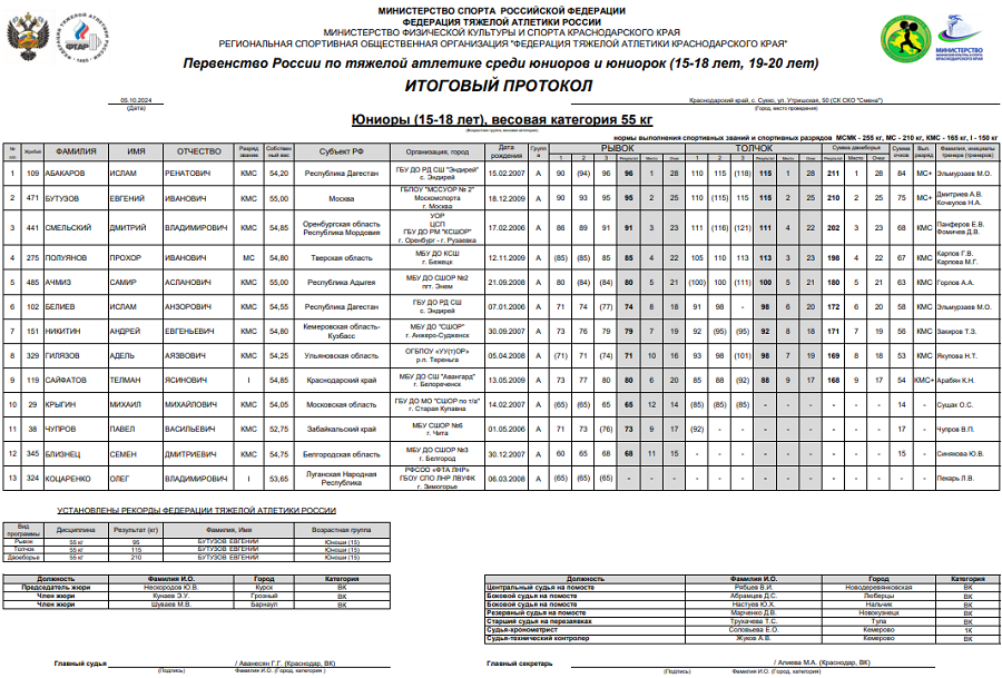 Тяжелая атлетика - Сукко 2024 15-18 лет 19-20 лет - юниоры 15-18 лет - протокол1