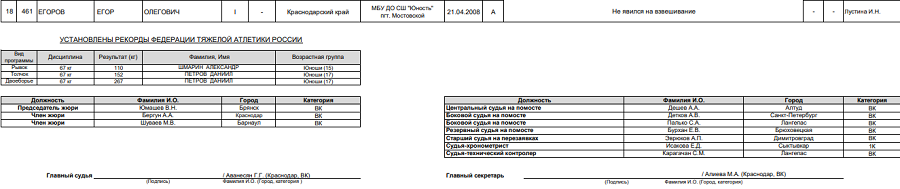 Тяжелая атлетика - Сукко 2024 15-18 лет 19-20 лет - юниоры 15-18 лет - протокол3-2