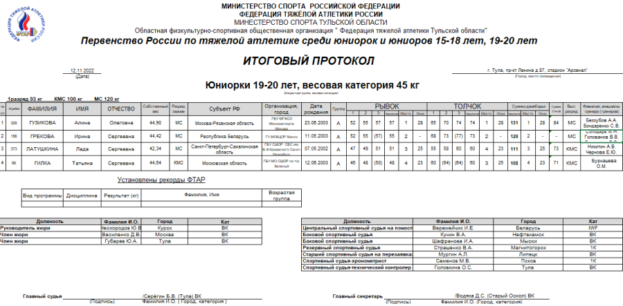 Тяжелая атлетика - Тула 15-18 лет 19-20 лет - юниорки 19-20 вес 45 кг итоги