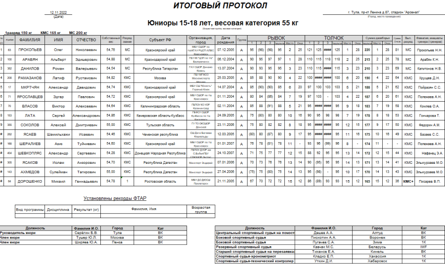 Тяжелая атлетика - Тула 15-18 лет 19-20 лет - юниоры 15-18 вес 55 кг итоги