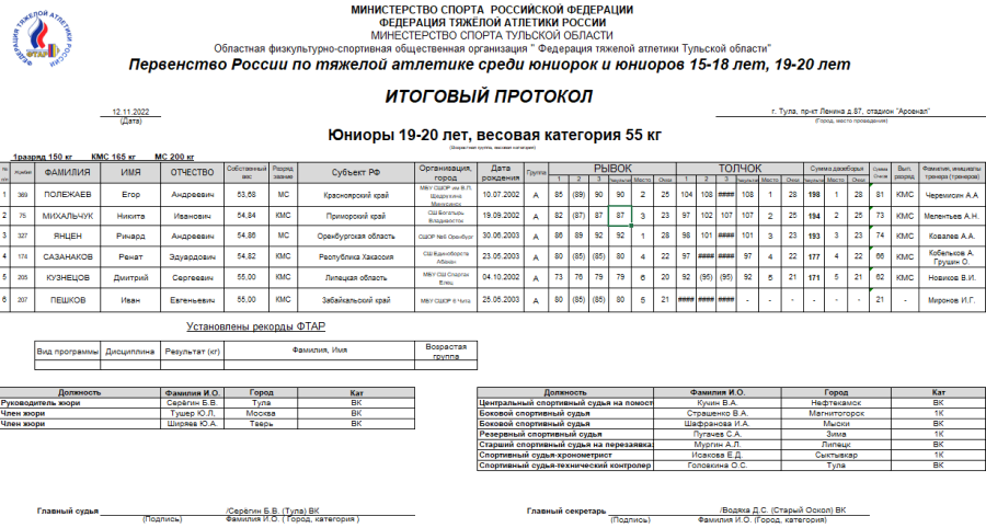 Тяжелая атлетика - Тула 15-18 лет 19-20 лет - юниоры 19-20 вес 55 кг итоги