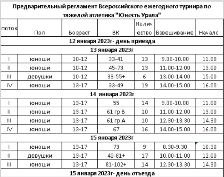 Тяжелая атлетика - Юность Урала - программа