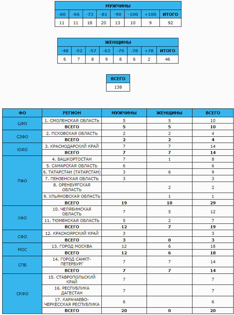 Универсиада - дзюдо Ставрополь - представительство