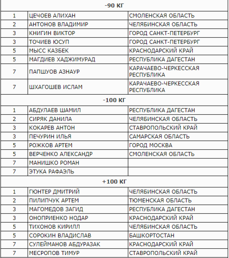 Универсиада - дзюдо Ставрополь - юниоры результаты2