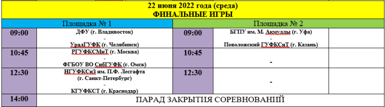 Универсиада - гандбол мужчины - Салават - календарь финала и стыков за места