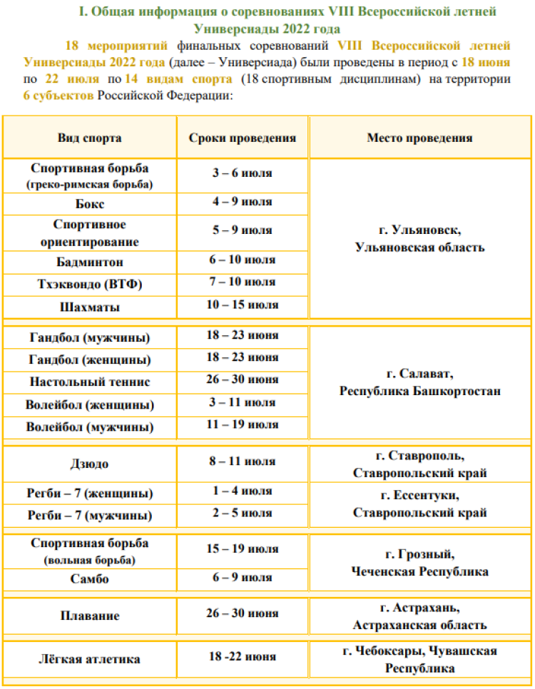 Универсиада - итоговый бюллетень - общая инфа1