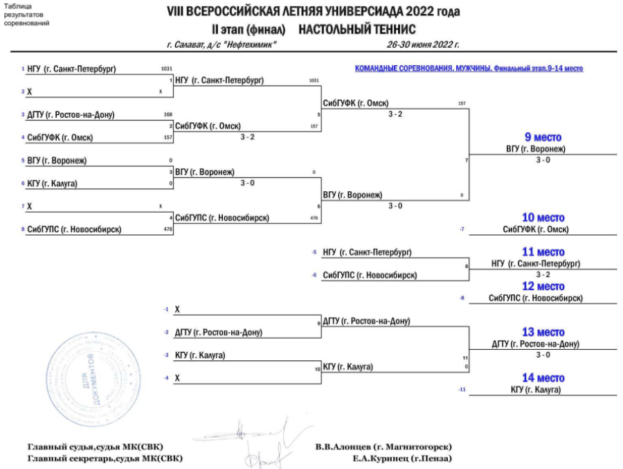 Универсиада - настольный теннис Салават - плей-офф итоги муж2