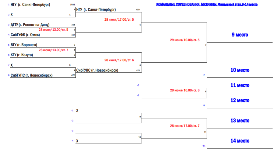 Универсиада - настольный теннис Салават - сетка плей-офф муж2