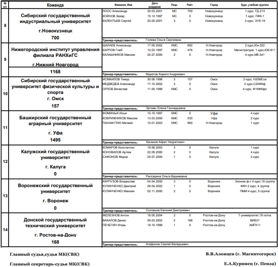 Универсиада - настольный теннис Салават - список участников муж2