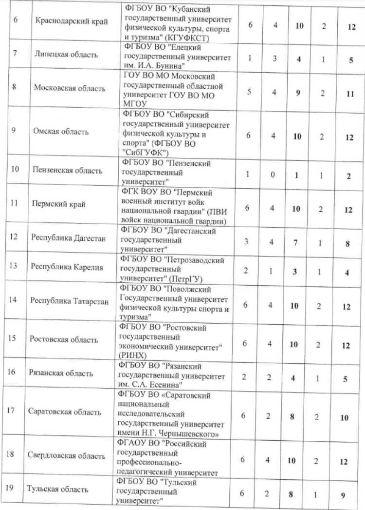 Универсиада - самбо Грозный - список команд2