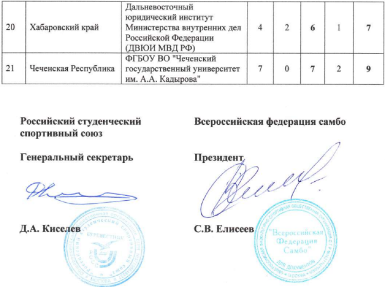 Универсиада - самбо Грозный - список команд3