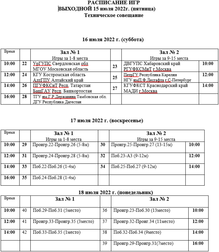 Универсиада - волейбол мужчины Салават - расписание игр плей-офф