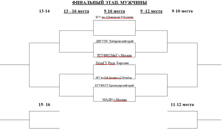 Универсиада - волейбол мужчины Салават - сетка плей-офф 9-15 места