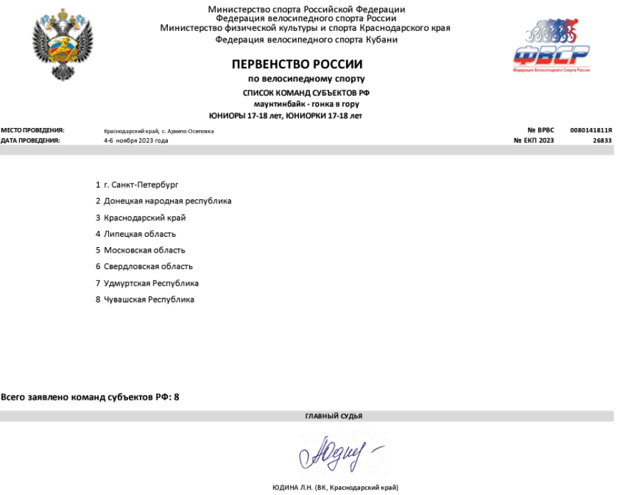 Велоспорт - маунтинбайк - гонка в гору - Архипо-Осиповка 17-18 лет - список субъектов