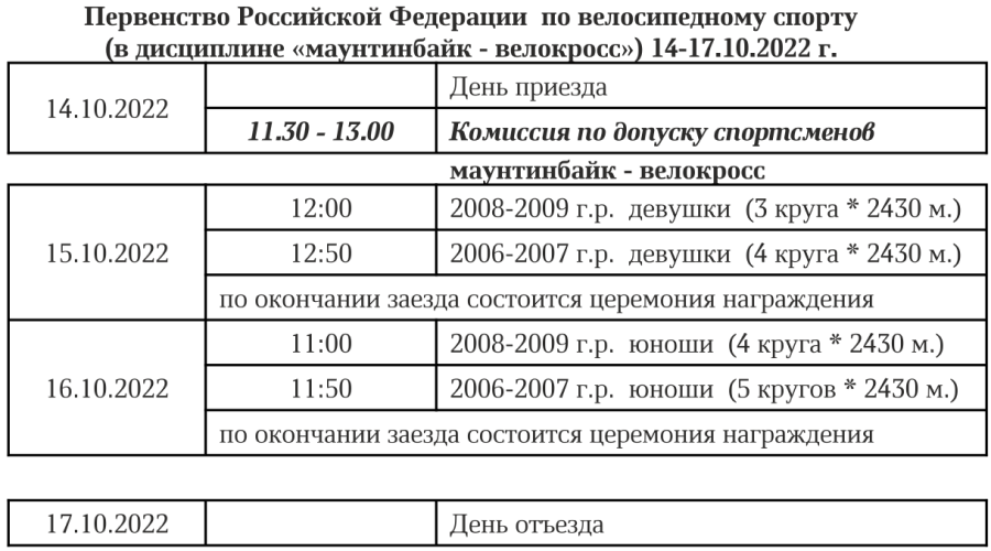 Велоспорт маунтинбайк - Ижевск велокросс - программа