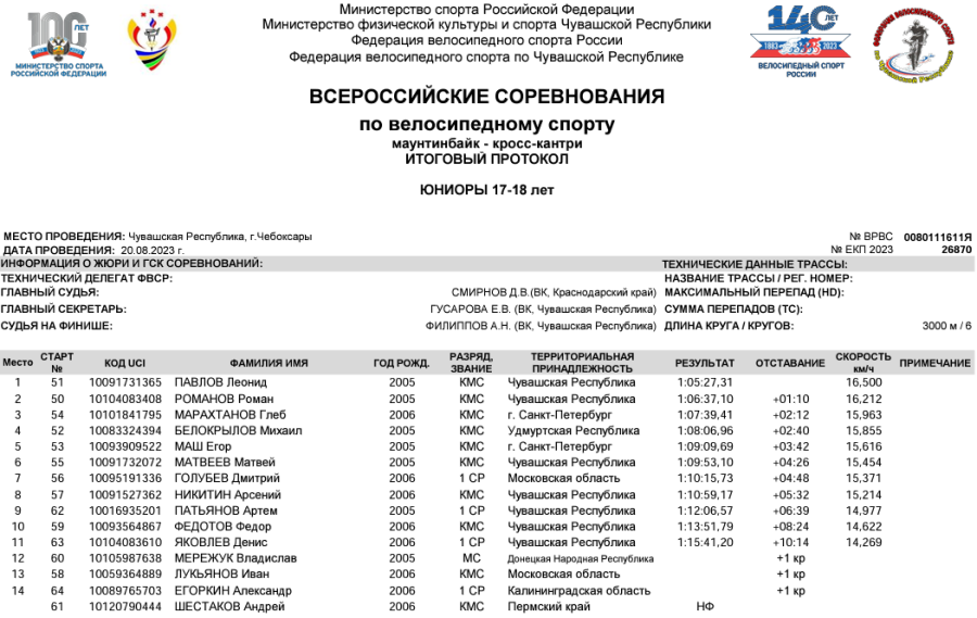 Велоспорт - маунтинбайк - кросс-кантри Чебоксары - протокол1