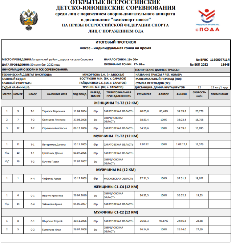 Адаптивный - велоспорт ПОДА - Саратов - итоги1-1