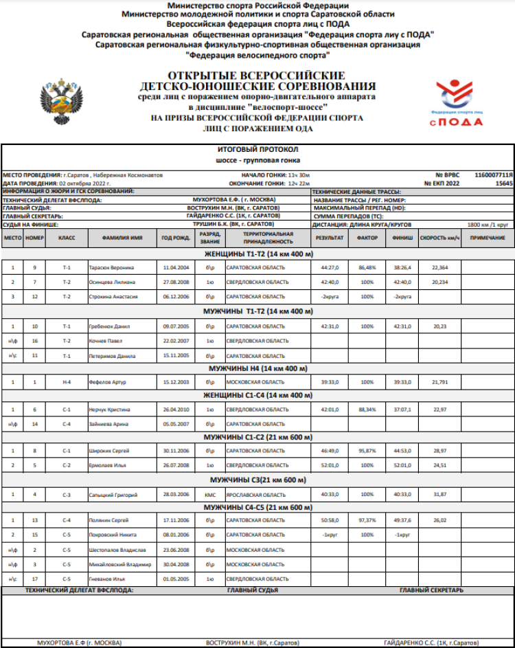 Адаптивный - велоспорт ПОДА - Саратов - итоги2
