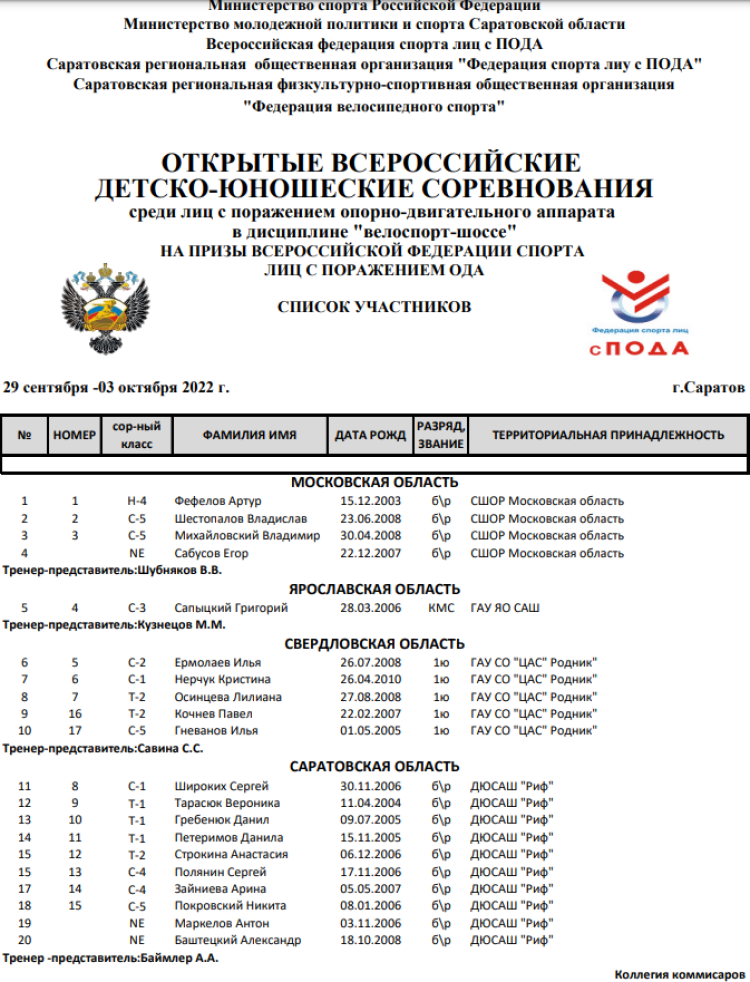 Адаптивный - велоспорт ПОДА - Саратов - список участников