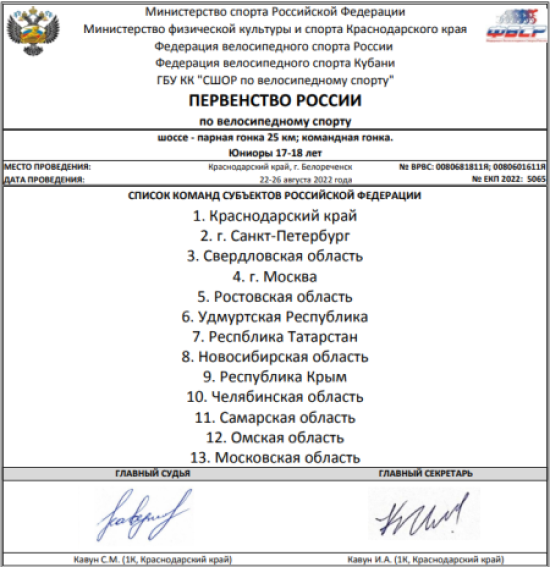 Велоспорт - шоссе - Белореченск юниоры 17-18 лет - список команд субъектов РФ