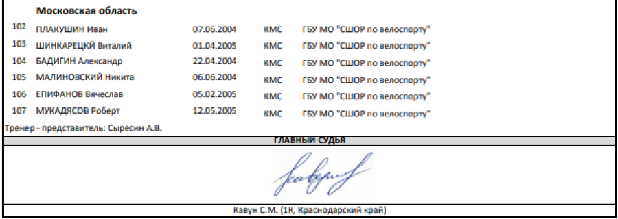 Велоспорт - шоссе - Белореченск юниоры 17-18 лет - список участников3