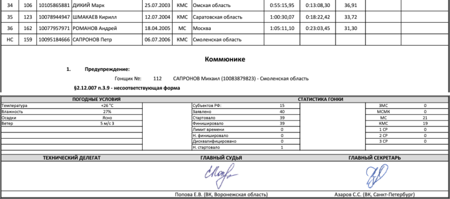 Велоспорт - шоссе Майкоп 19-22 года - юниоры - гонка на время - итог3
