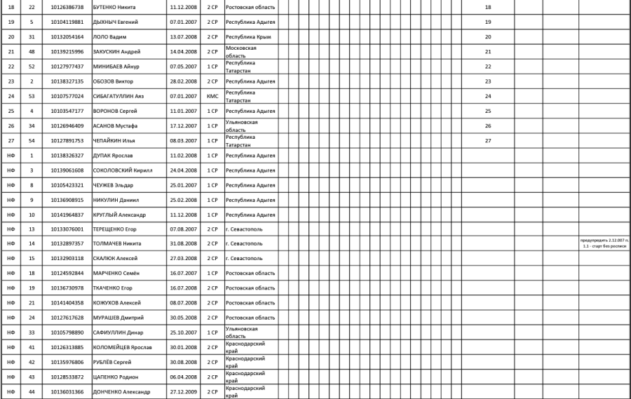 Велоспорт шоссе - Майкоп юноши 15-16 лет - критериум итог2