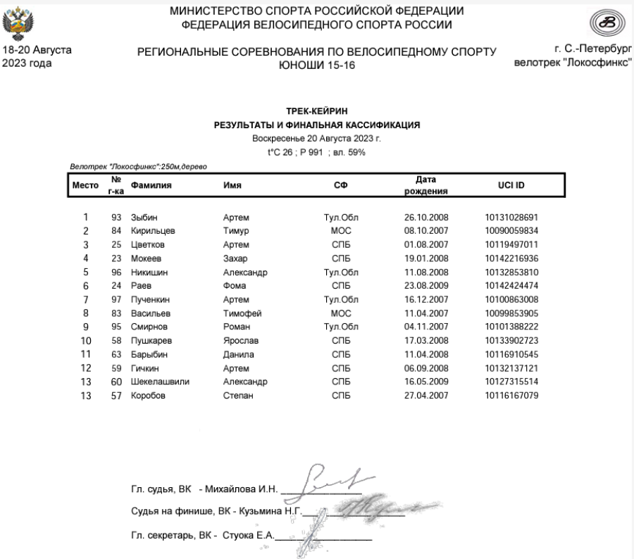 Велоспорт - трек СПб 15-16 лет - протокол16