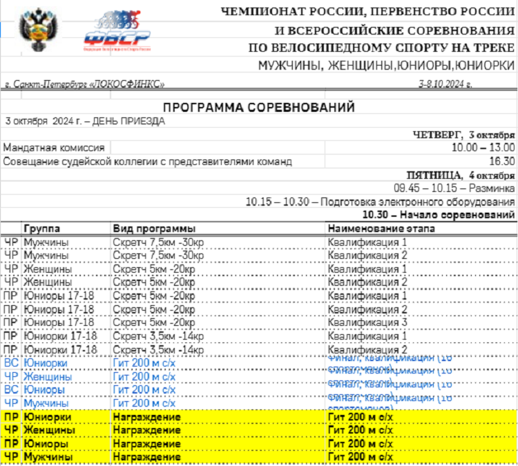 Велоспорт - трек СПб 2024 17-18 лет - программа1