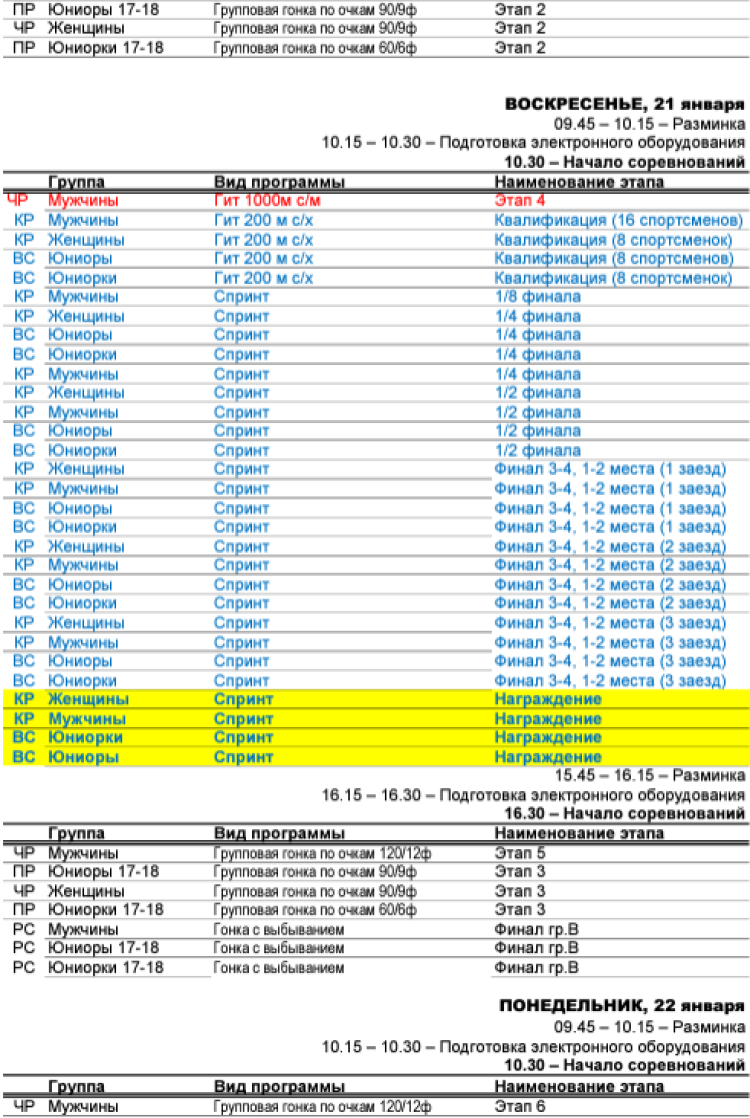 Велоспорт - трек СПб 17-18 лет - программа2