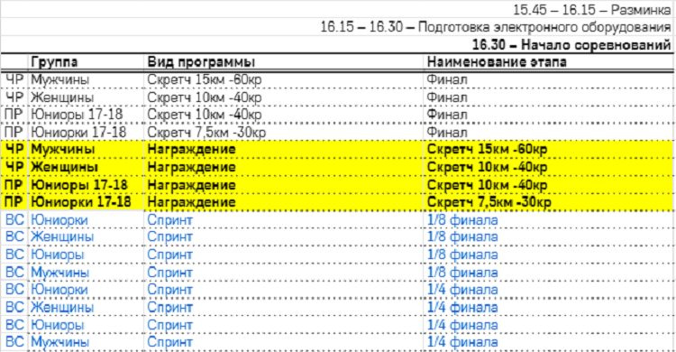 Велоспорт - трек СПб 2024 17-18 лет - программа2