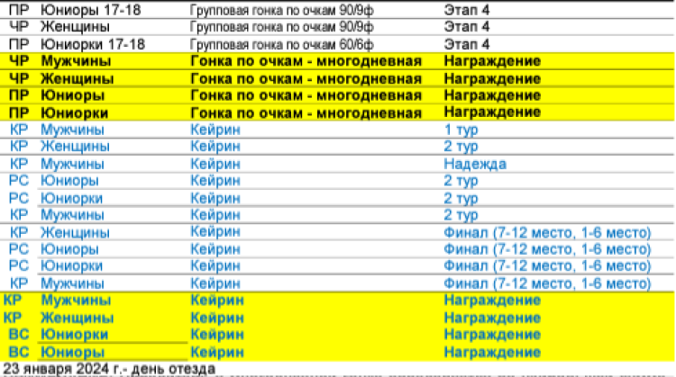 Велоспорт - трек СПб 17-18 лет - программа3