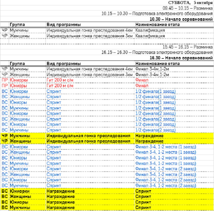 Велоспорт - трек СПб 2024 17-18 лет - программа3
