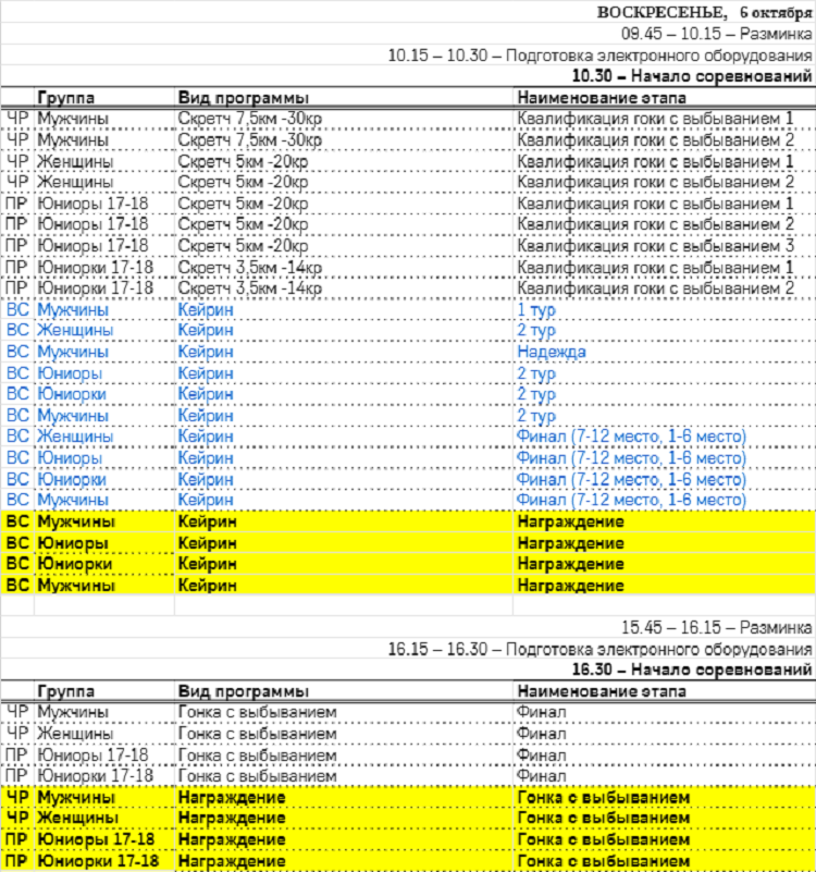 Велоспорт - трек СПб 2024 17-18 лет - программа4