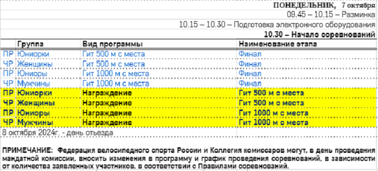 Велоспорт - трек СПб 2024 17-18 лет - программа5