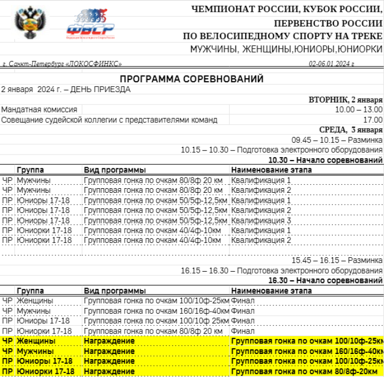 Велоспорт - трек СПб 2024 - программа1