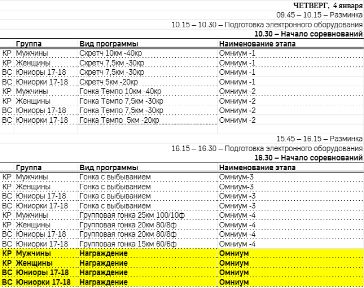 Велоспорт - трек СПб 2024 - программа2