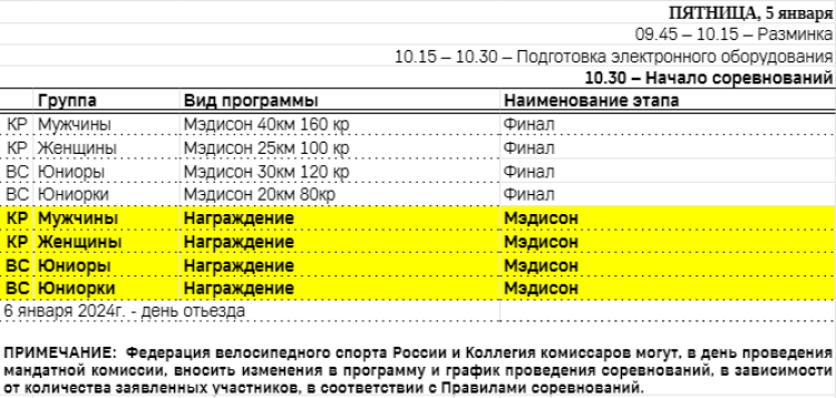 Велоспорт - трек СПб 2024 - программа3