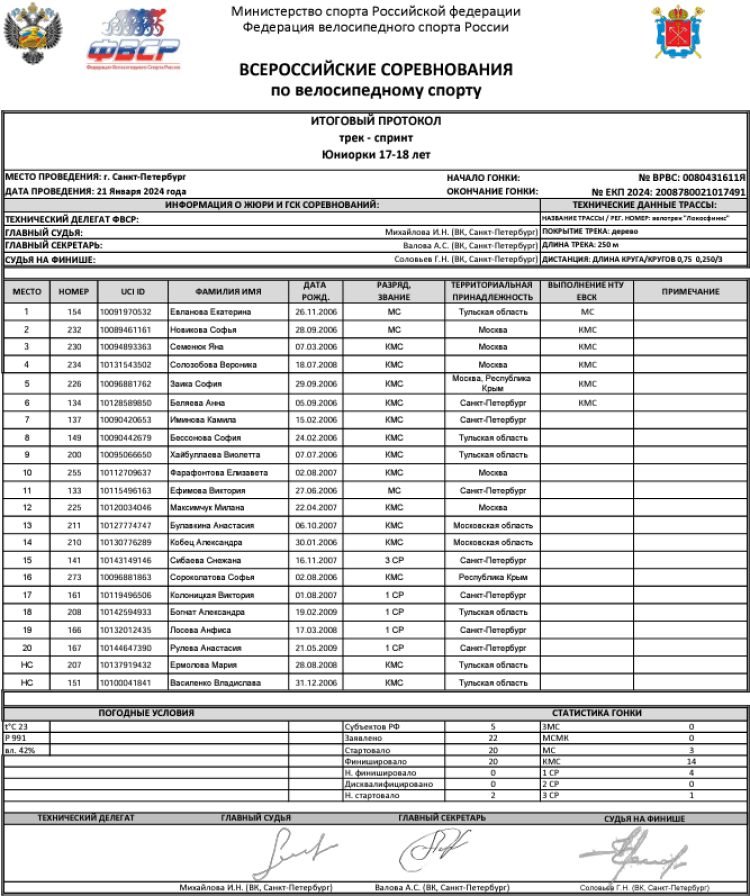 Велоспорт - трек СПб 2024 - протокол8