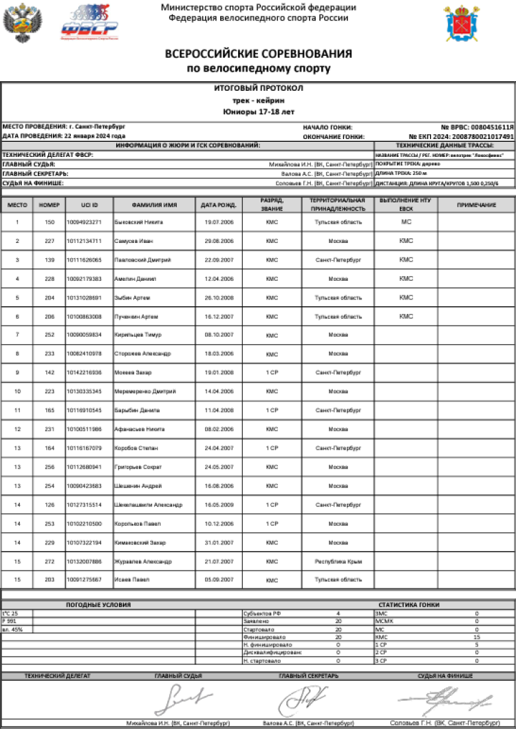 Велоспорт - трек СПб 2024 - протокол9