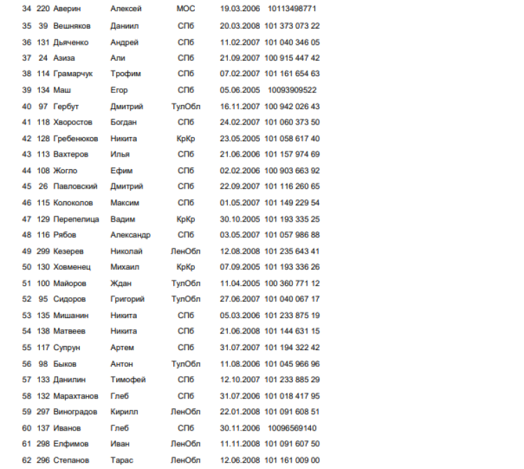 Велоспорт трек - СПб юниоры 17-18 лет - индгонка преследования - финал2