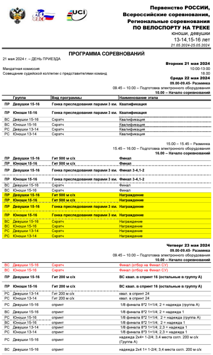 Велоспорт - трек Тула 13-14 лет 15-16 лет - программа1