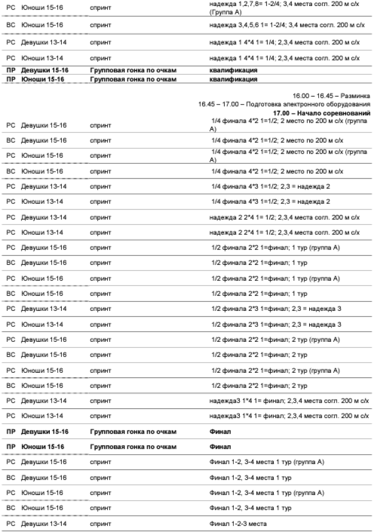 Велоспорт - трек Тула 13-14 лет 15-16 лет - программа2