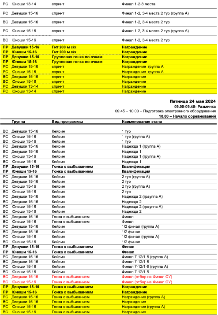 Велоспорт - трек Тула 13-14 лет 15-16 лет - программа3