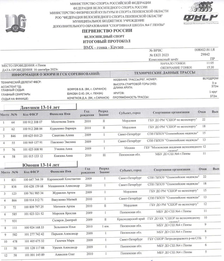 Велоспорт - ВМХ Пенза три возраста - протокол1