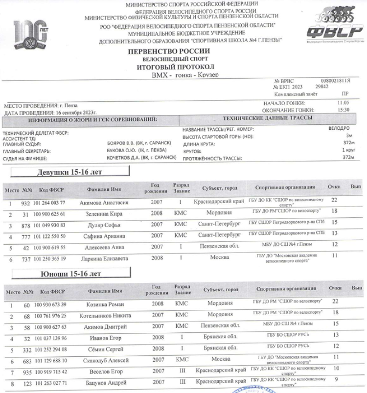 Велоспорт - ВМХ Пенза три возраста - протокол2