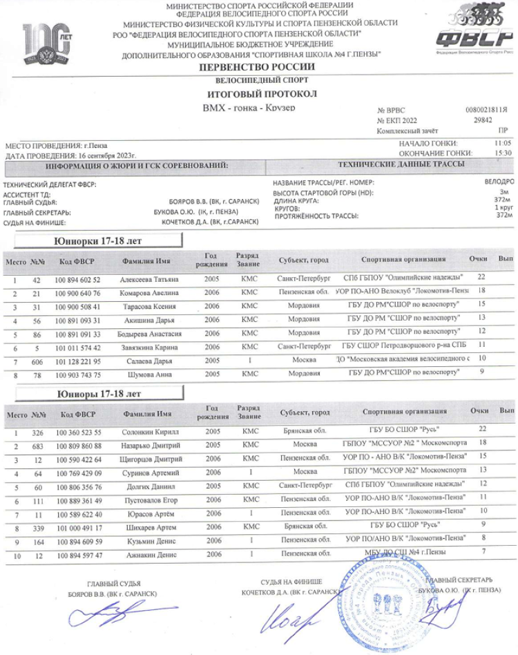 Велоспорт - ВМХ Пенза три возраста - протокол3