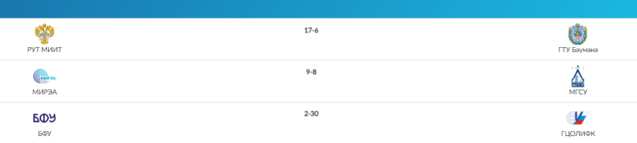 Водное поло - Москва студенты - 1-й тур результаты