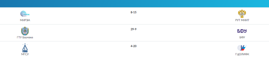Водное поло - Москва студенты - 2-й тур результаты