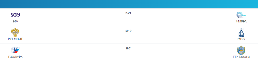 Водное поло - Москва студенты - 3-й тур результаты